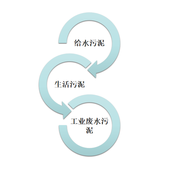 污泥烘干機