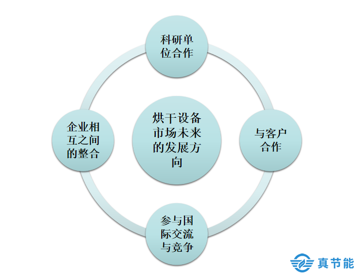 烘干機(jī)